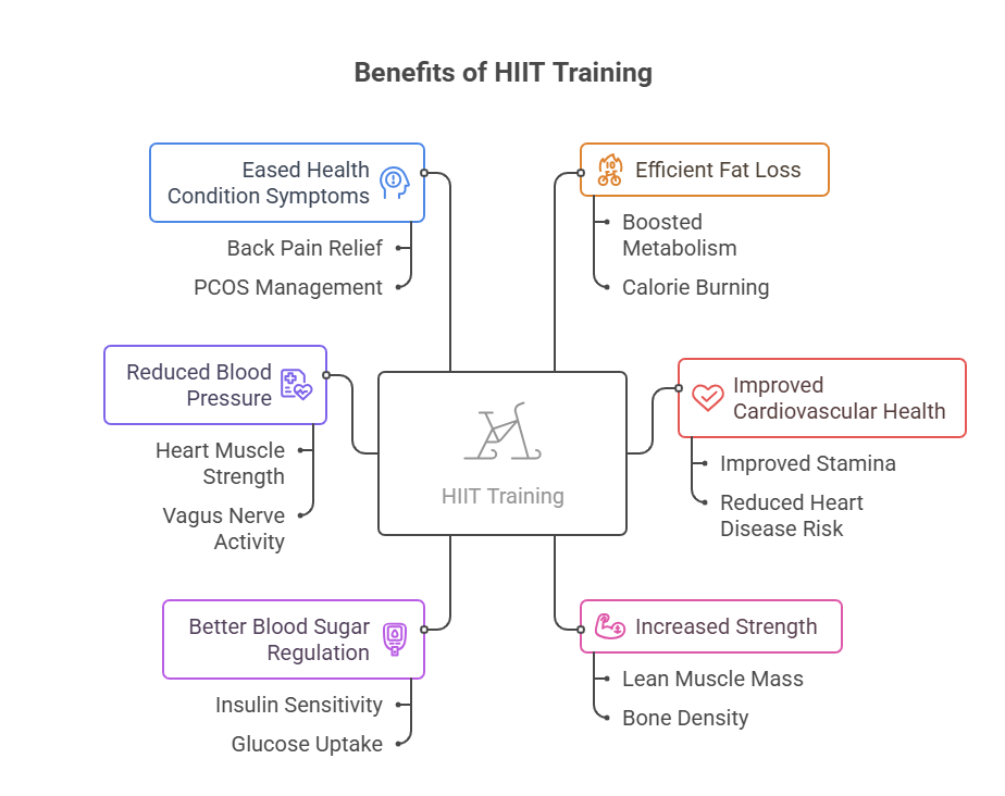 Benefits of HIIT workout